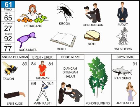 Togel61 : The Best Provider Raja Gaming Online Trusted No.1.